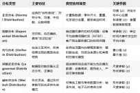 【要点速记】常用的...