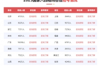 再说一次，六西格玛...