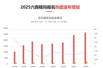 一篇看完！六西格玛...