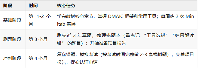六西格玛绿带考试及格分数线_六西格玛绿带好考吗多少分通过_六西格玛绿带考试通过率分析