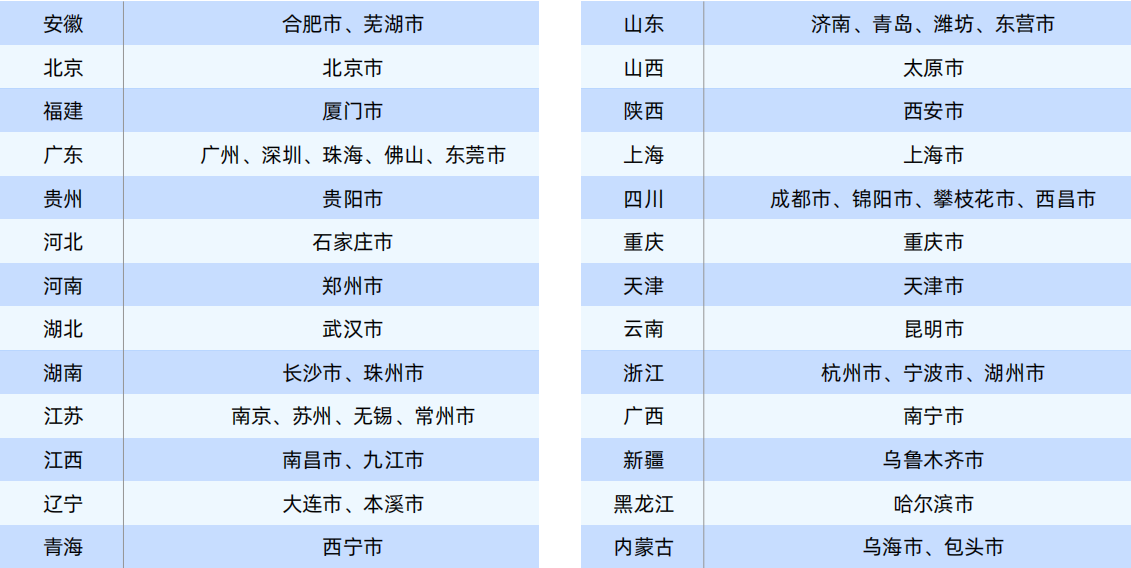 中质协六西格玛黑带考试报名时间_中质协六西格玛黑带考试报名系统_中质协六西格玛黑带考试报名时间