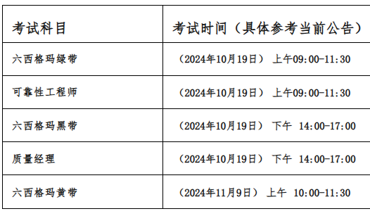 2025年中质协六西格玛绿带报考条件_2025年中质协六西格玛绿带考试报名时间_2025年中质协六西格玛绿带考试报名时间